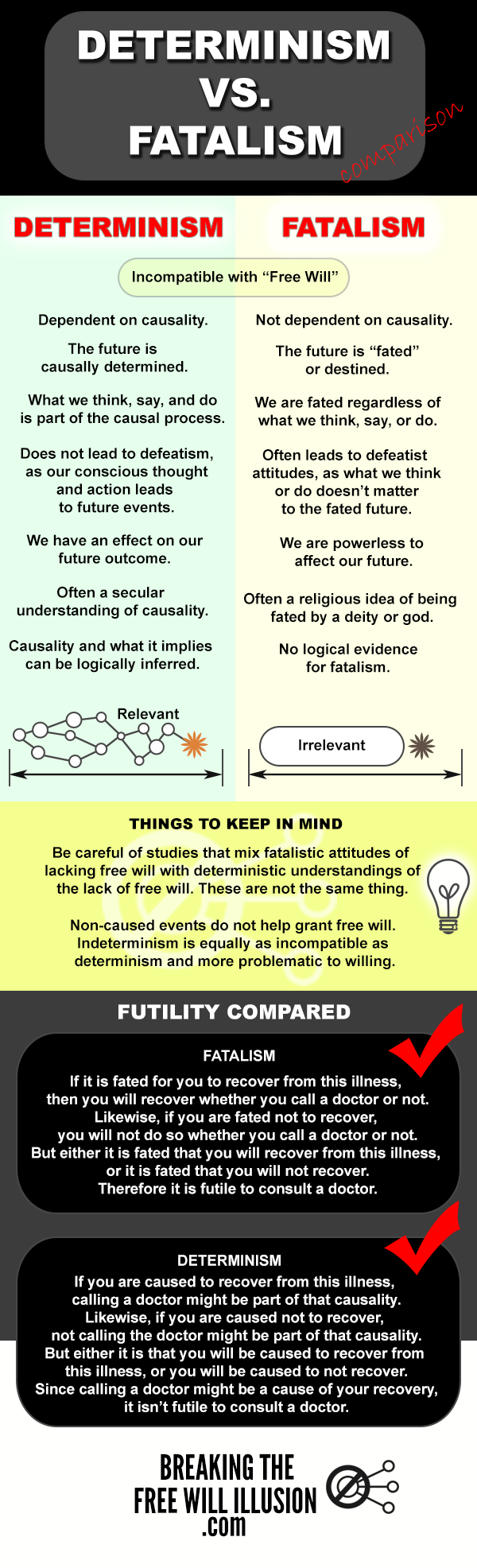 Determinism Vs Fatalism InfoGraphic a Comparison 