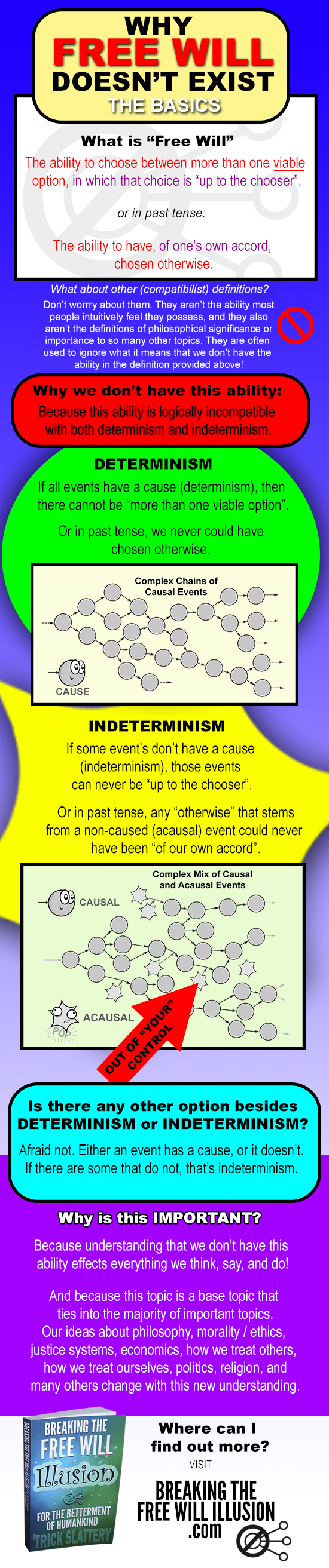 why-free-will-doesn-t-exist-infographic