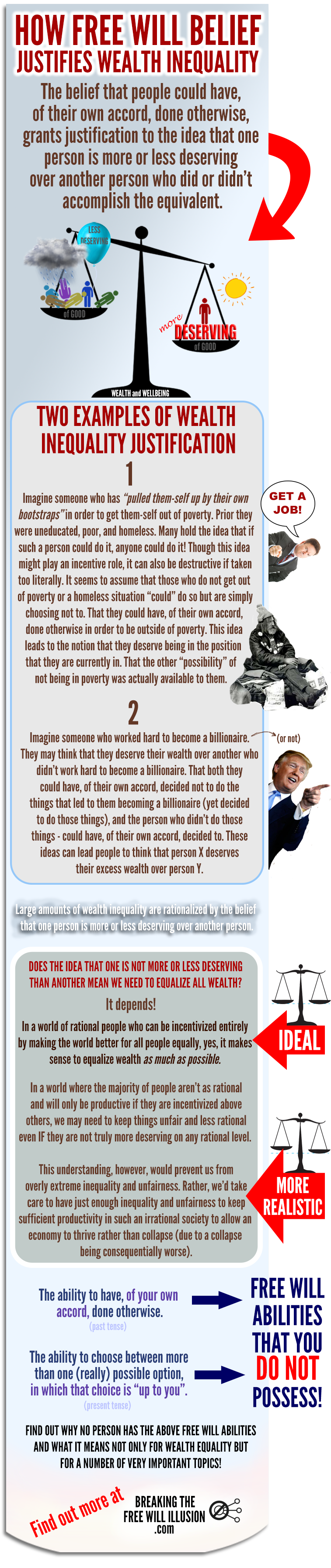 How Free Will Belief Justifies Wealth Inequality INFOGRAPHIC