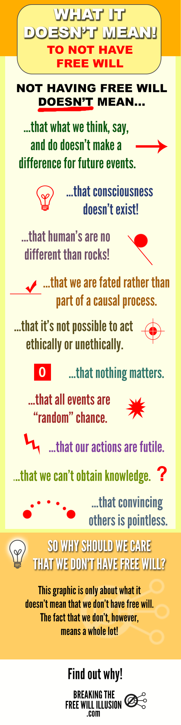 What It Doesn't Mean to NOT Have Free Will - INFOGRAPHIC